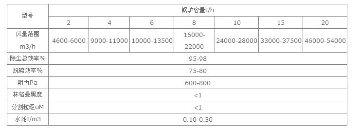 XST型旋流水浴脫硫除塵器